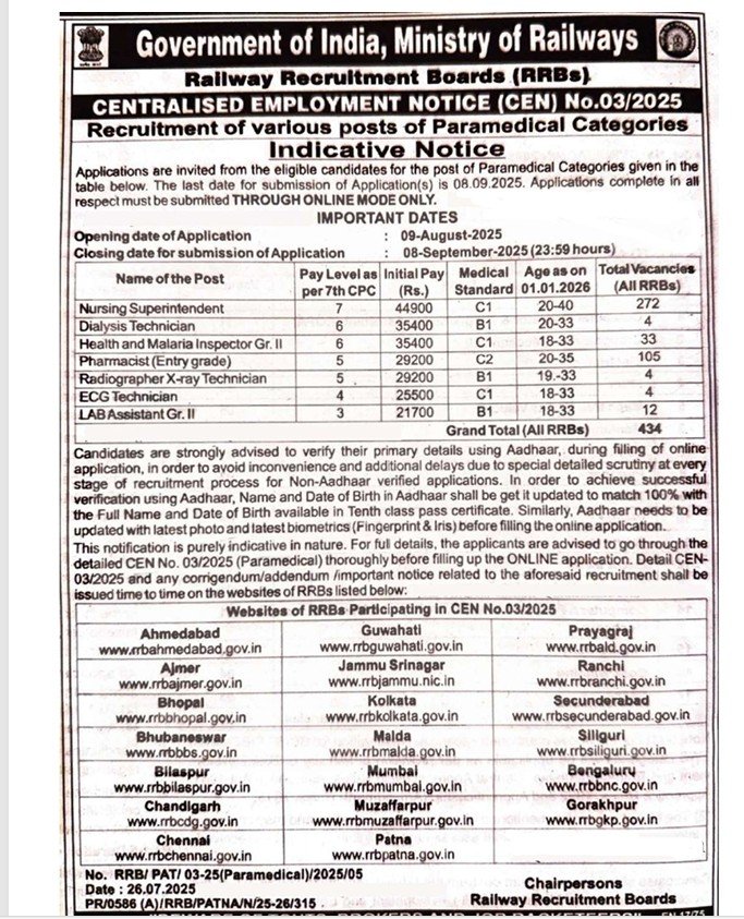 RRB PARAMEDICAL NOTIFICATION PDF