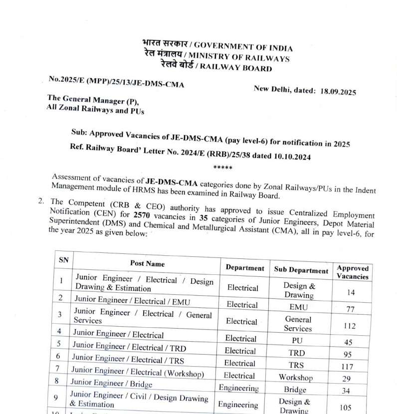 RRB JE Recruitment 2025 Apply Online notification details